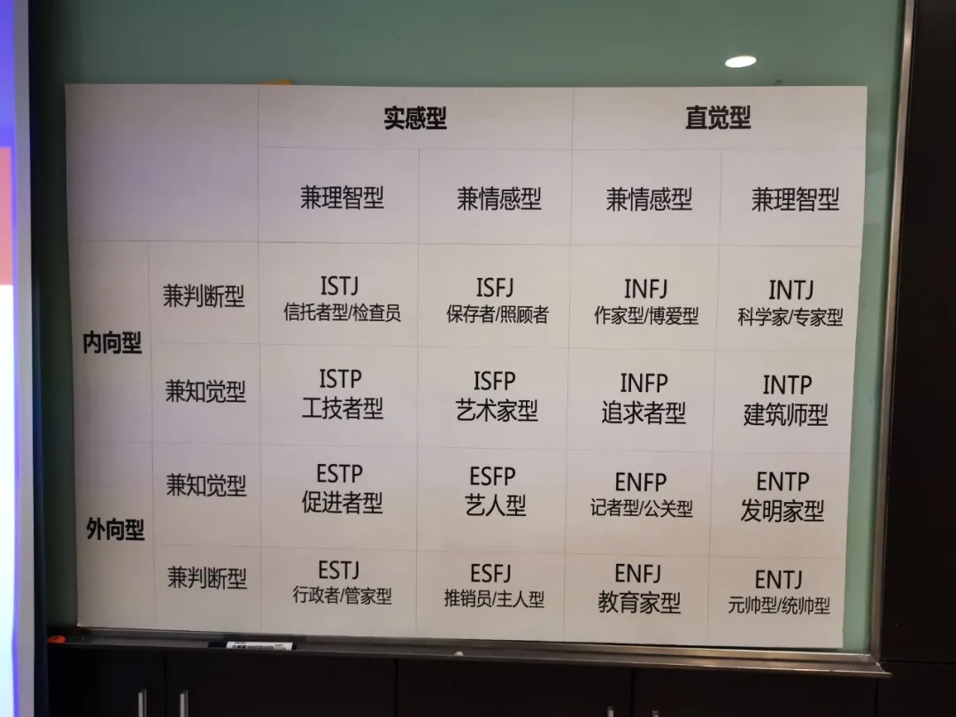 部门内训丨信任·合作·共赢 全力打造高绩效研发团队