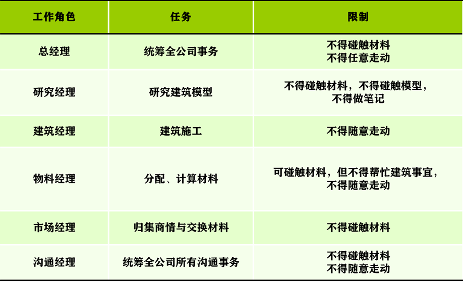 部门内训丨信任·合作·共赢 全力打造高绩效研发团队