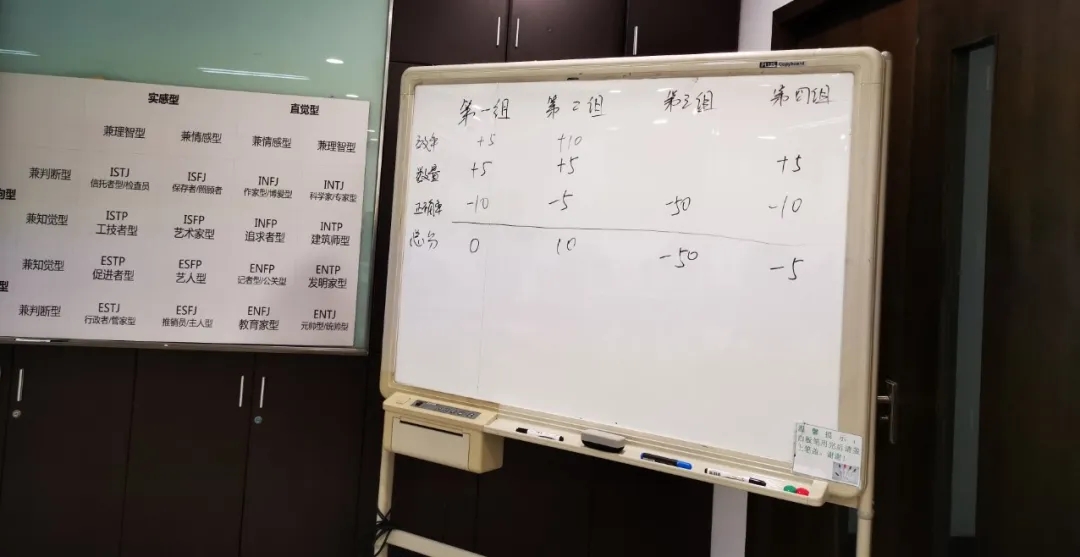 部门内训丨信任·合作·共赢 全力打造高绩效研发团队